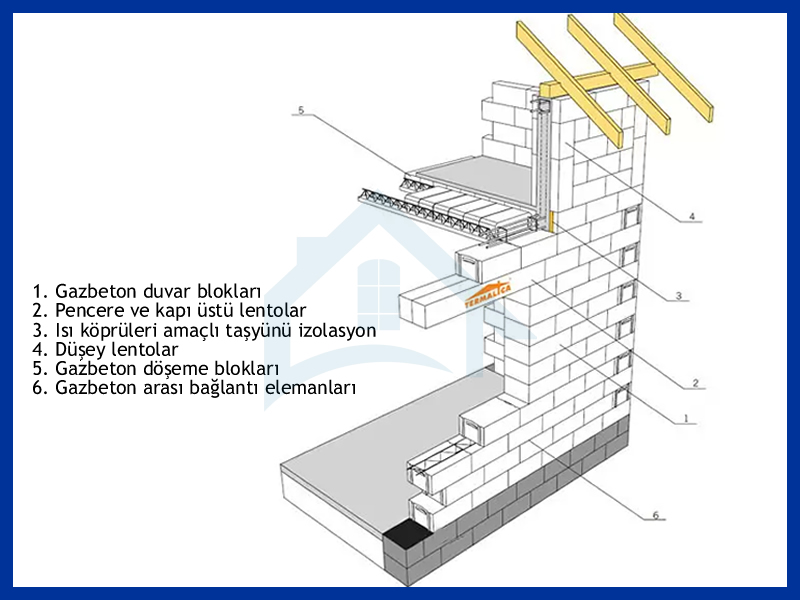 servilla-gazbeton-duvar-ve-yalitim-sistemleri-1