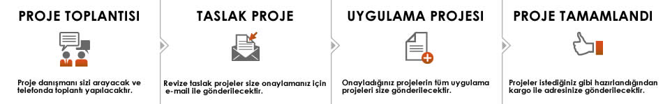 Revize Aşamaları